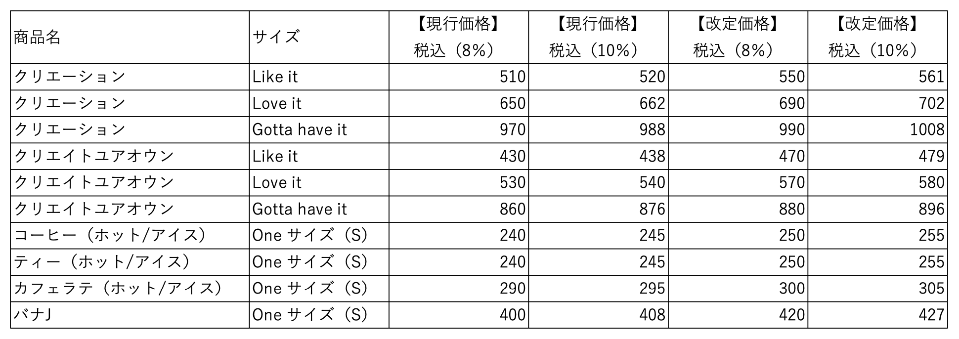 価格改定のお知らせ